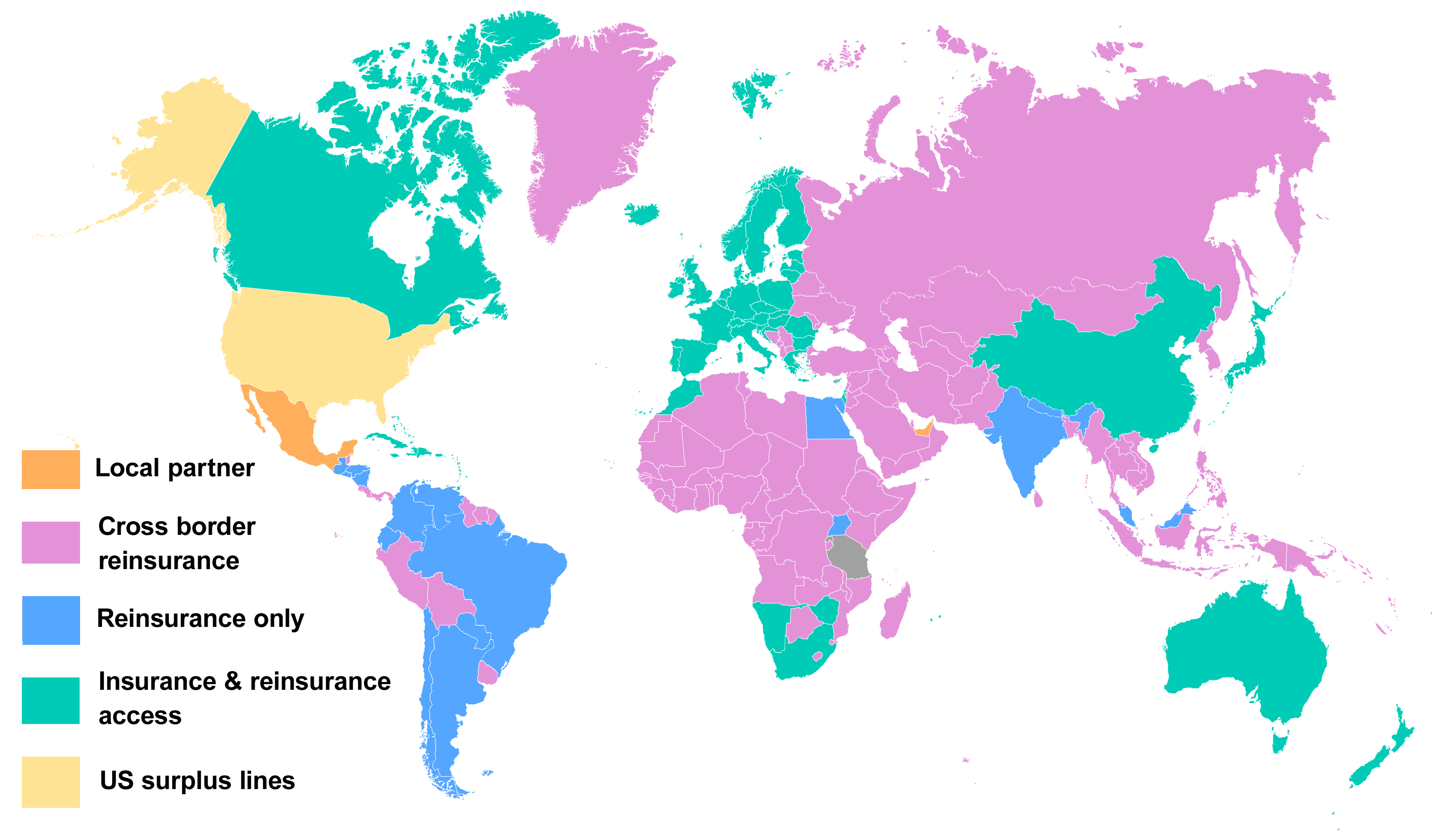 A world map color-coded to show the type of insurance and reinsurance access each country or territory permits:
Orange (local partners): Mexico and the UAE are coloured orange
Pink (Cross border reinsurance): Most of Europe (including the UK, France, Germany, Italy, Spain), Russia, China, Japan, South Korea, much of Southeast Asia, the Middle East, and many African countries allow only cross-border reinsurance but do not permit direct insurance access from foreign insurers.
Teal (Insurance & reinsurance access): Countries including Canada, Mexico, much of Central Europe (e.g., Switzerland, Austria), several Eastern European nations, Turkey, Australia, New Zealand, South Africa, India, Pakistan, and select countries in Southeast Asia and Africa allow both insurance and reinsurance to be written across borders.
Blue (Reinsurance only): Brazil, Argentina, Chile, parts of Central Africa, and India permit reinsurance only, but restrict or prohibit direct foreign insurance.
Yellow (US surplus lines): The United States is marked uniquely, indicating it uses a 